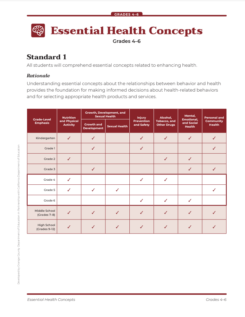 Grade 4 6 CA Health Ed Framework